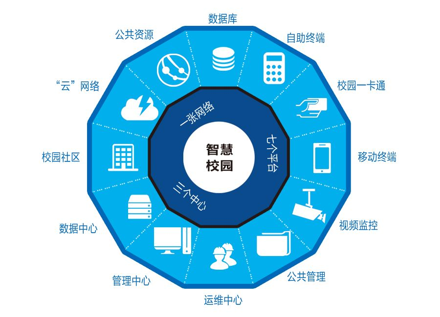 智慧社区架构